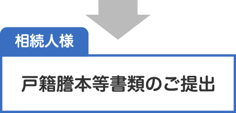 戸籍謄本等書類のご提出