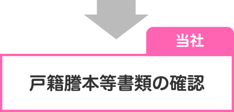 戸籍謄本等書類の確認