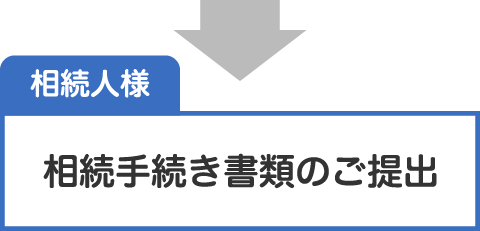 相続手続き書類のご提出