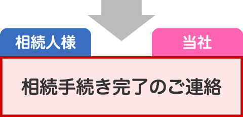 相続手続き完了のご連絡